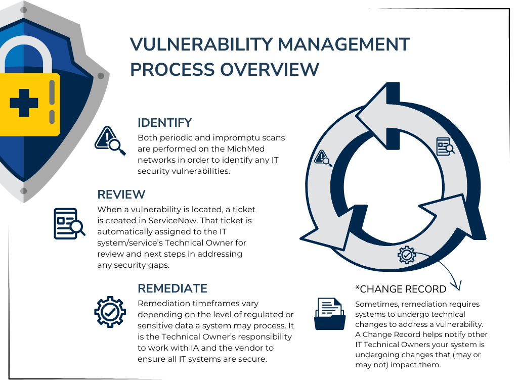 /sites/default/files/Vul Management Process chart